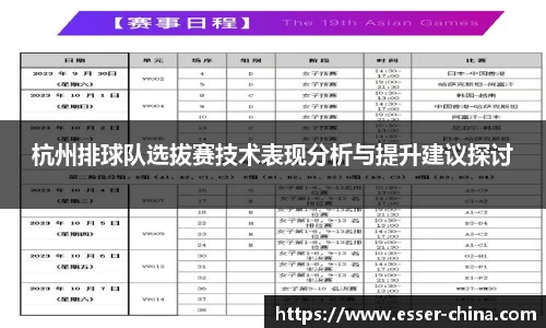 杭州排球队选拔赛技术表现分析与提升建议探讨