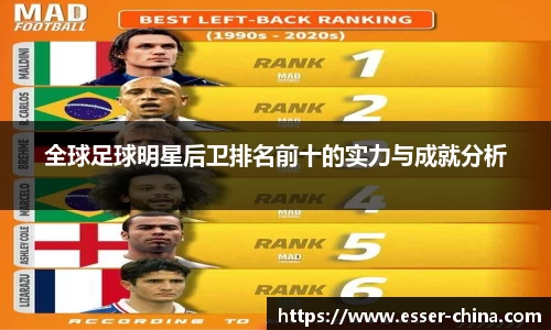全球足球明星后卫排名前十的实力与成就分析