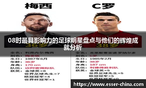 08时最具影响力的足球明星盘点与他们的辉煌成就分析