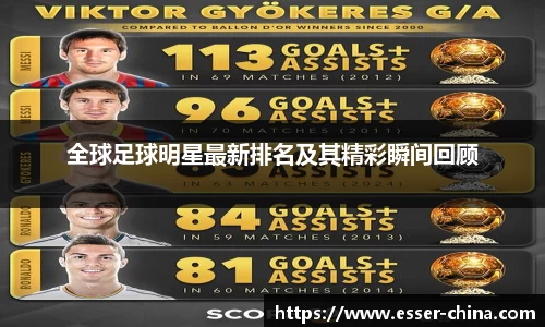 全球足球明星最新排名及其精彩瞬间回顾